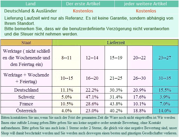 kosten zum versand fuer diese 3 artikel insgesamt 2 45 eur 2 x 1 95 