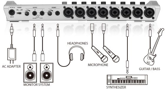 ZOOM R24 24 Track RECORDER INTERFACE CONTROLLER + BAG  