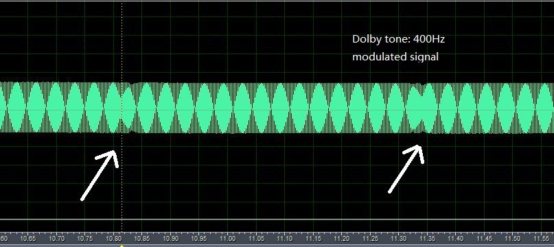   is not simply a level tone. Its different from a level test tape