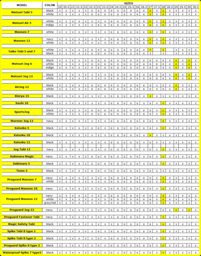 Tabla de Availbility de tamaño para los otros modelos que currerntly 